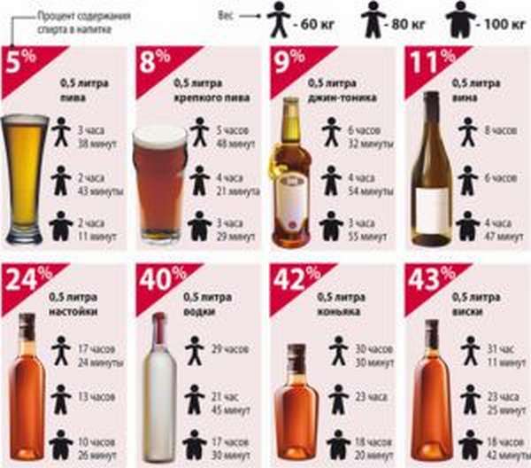 Специфика тестов на выявление алкоголя